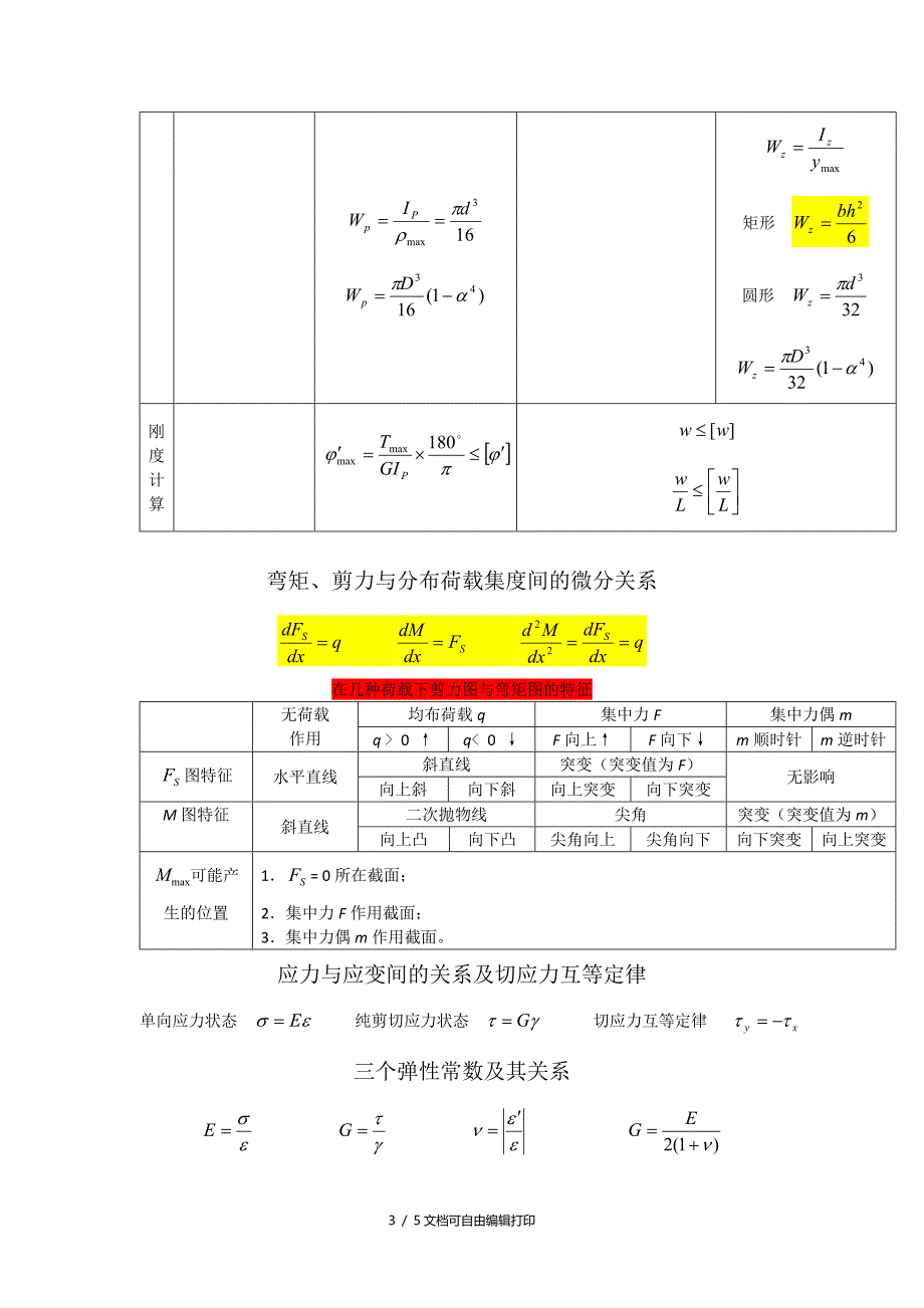 材料力学期末复习总结刘鸿文版_第3页