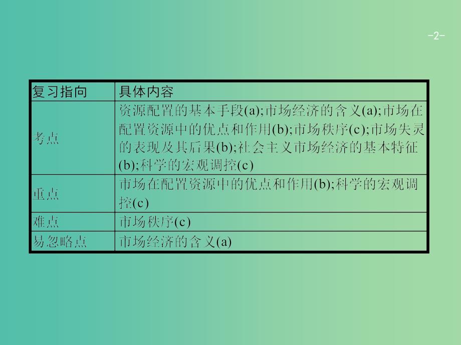 高考政治一轮复习9走进社会主义市抄济课件新人教版.ppt_第2页