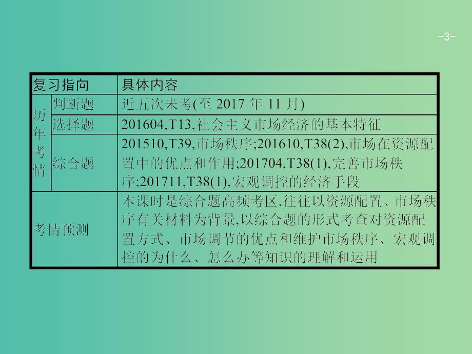 高考政治一轮复习9走进社会主义市抄济课件新人教版.ppt_第3页