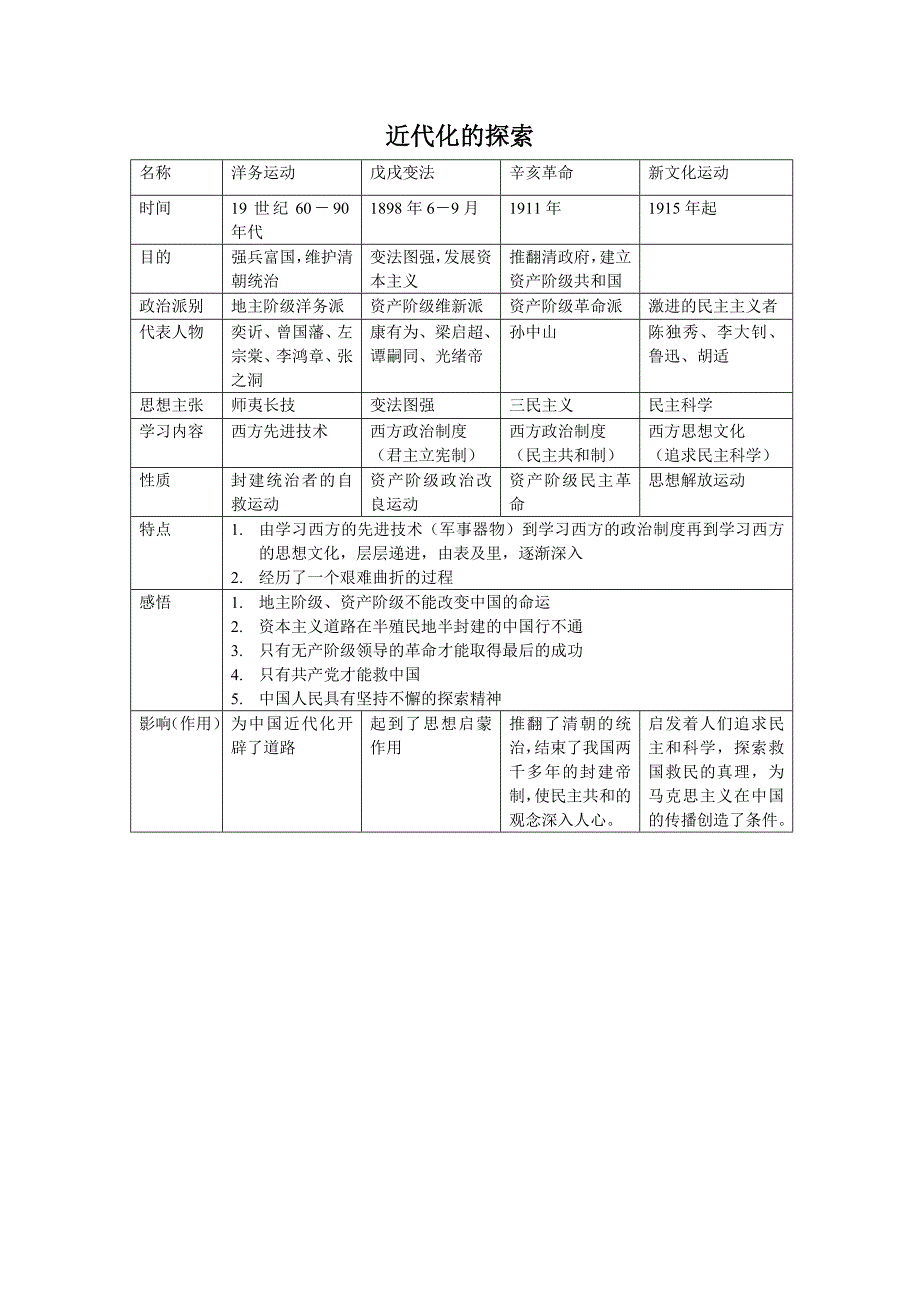 近代化（表格）_第1页