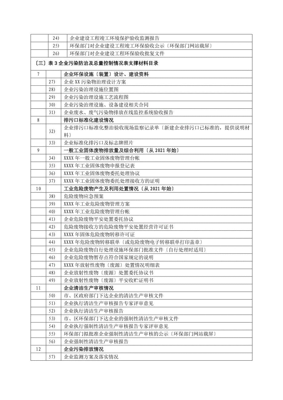 “一企一档”环保档案资料清单-荆州市环境保护网_第5页