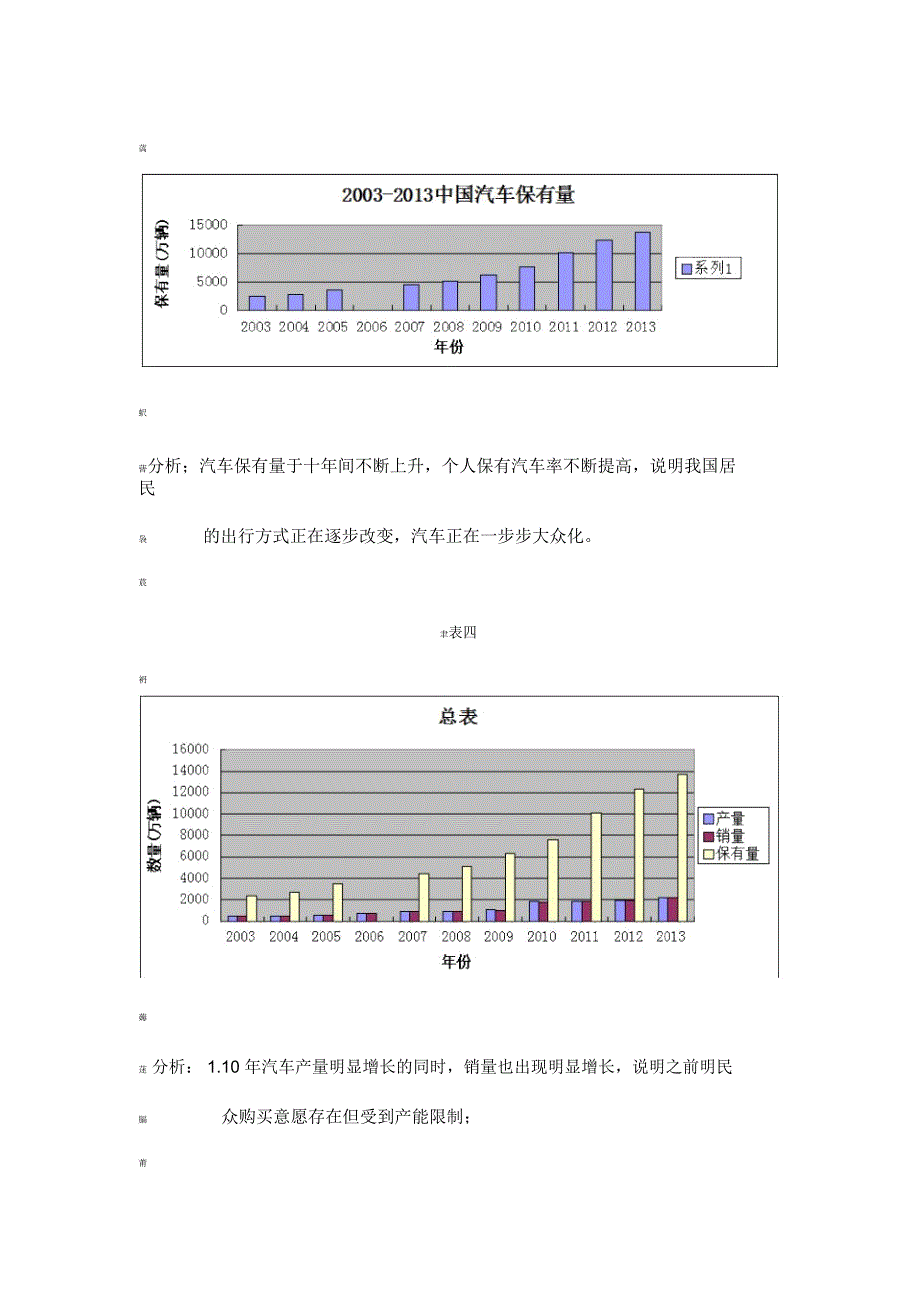 近十年汽车产销量_第3页