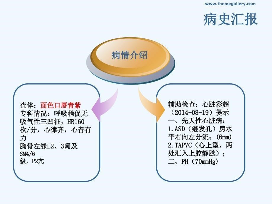 完全性肺静脉异位引流护理查房_第5页