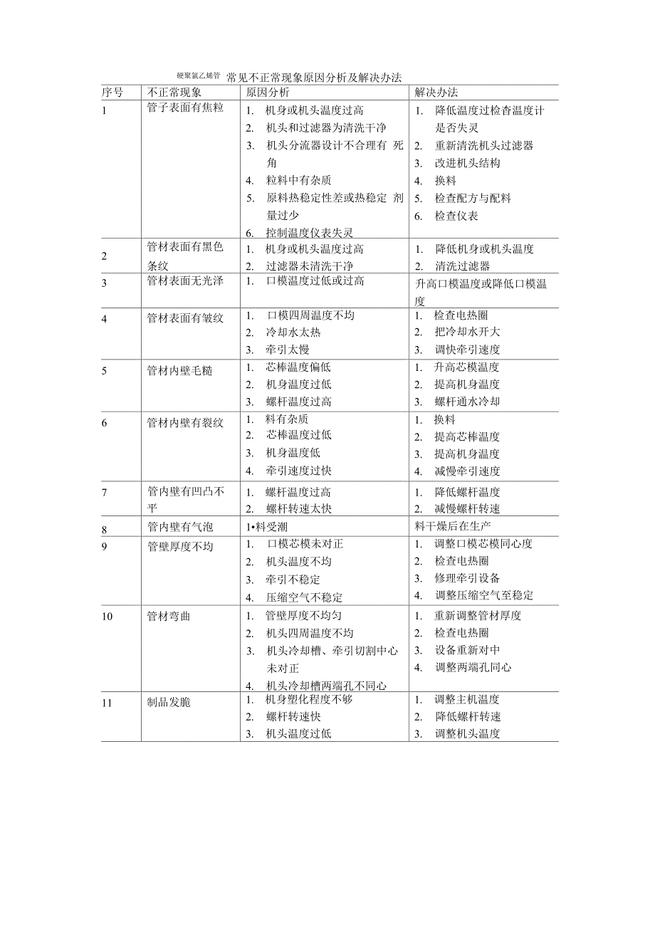 管材生产中的问题_第2页