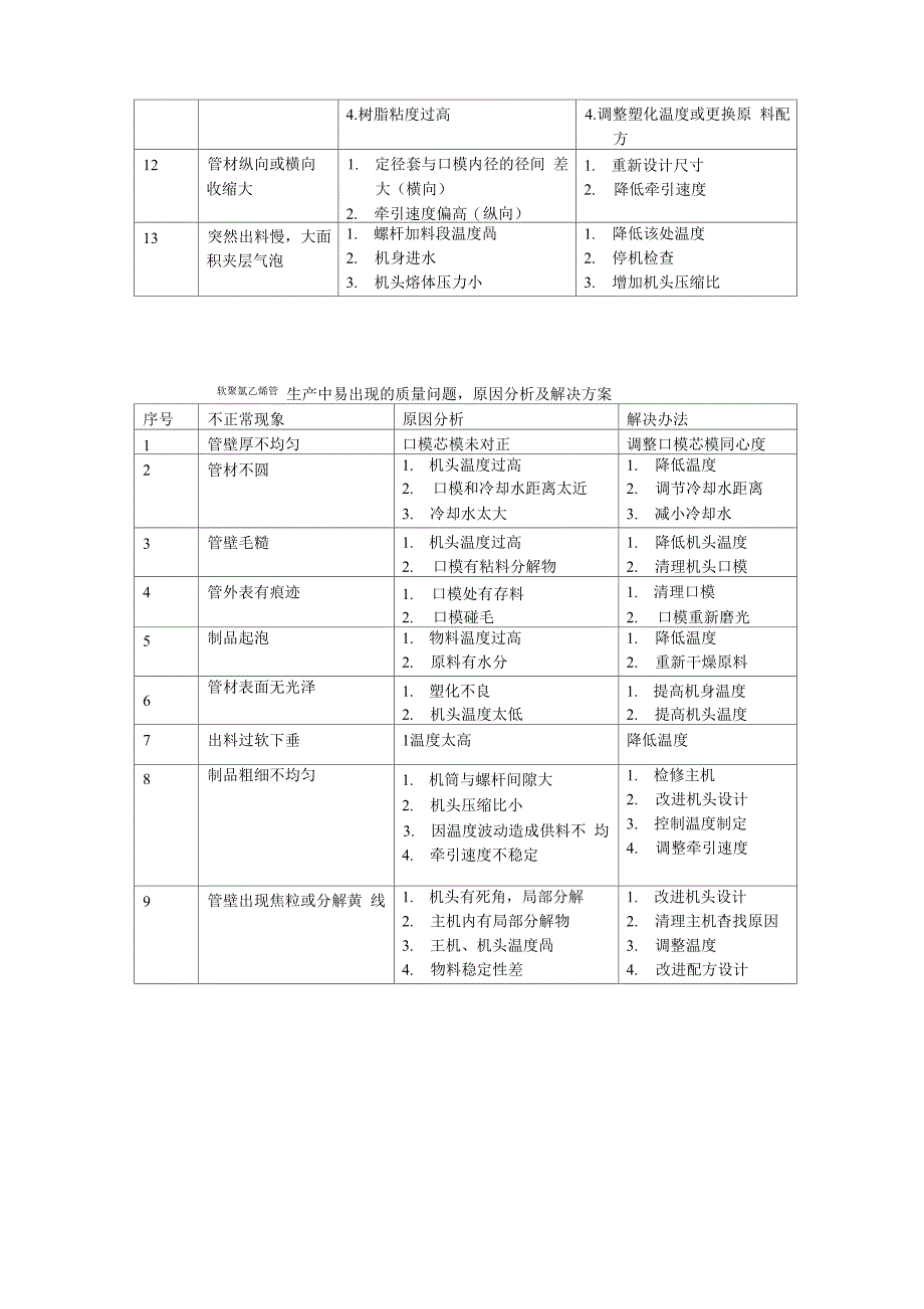 管材生产中的问题_第3页