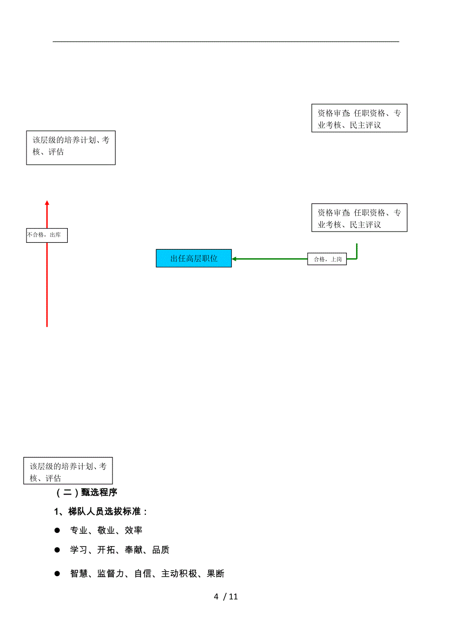 人才梯队培养计划执行方案_第4页