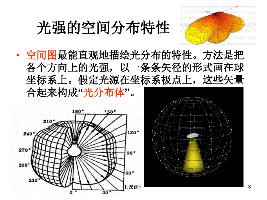 「光学设计 第5讲 配光曲线【课件参考】」.ppt_第3页