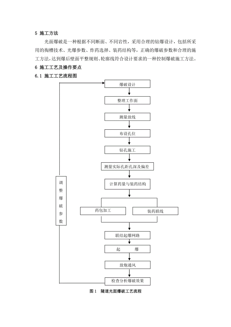 光面爆破施工工艺工法_第2页