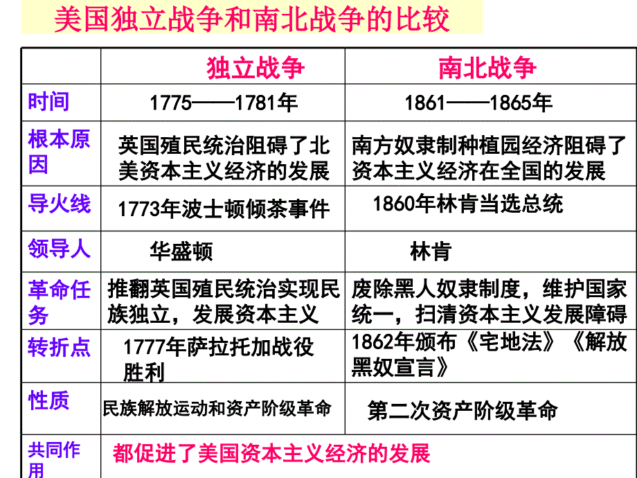 11资产阶级的巩固和扩大工人运动和马思_第2页