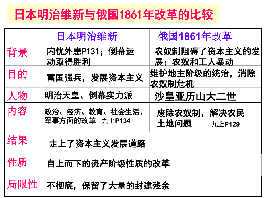 11资产阶级的巩固和扩大工人运动和马思_第3页