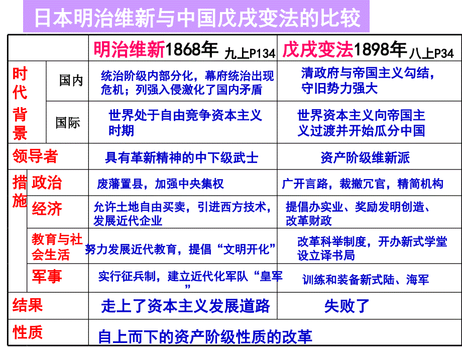 11资产阶级的巩固和扩大工人运动和马思_第4页