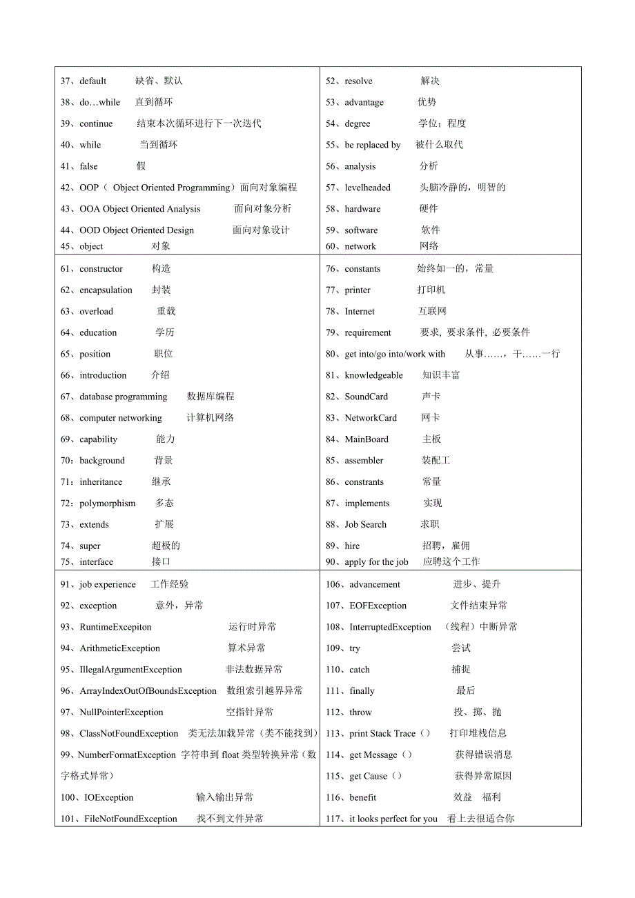 英语资料新编排1.doc_第2页