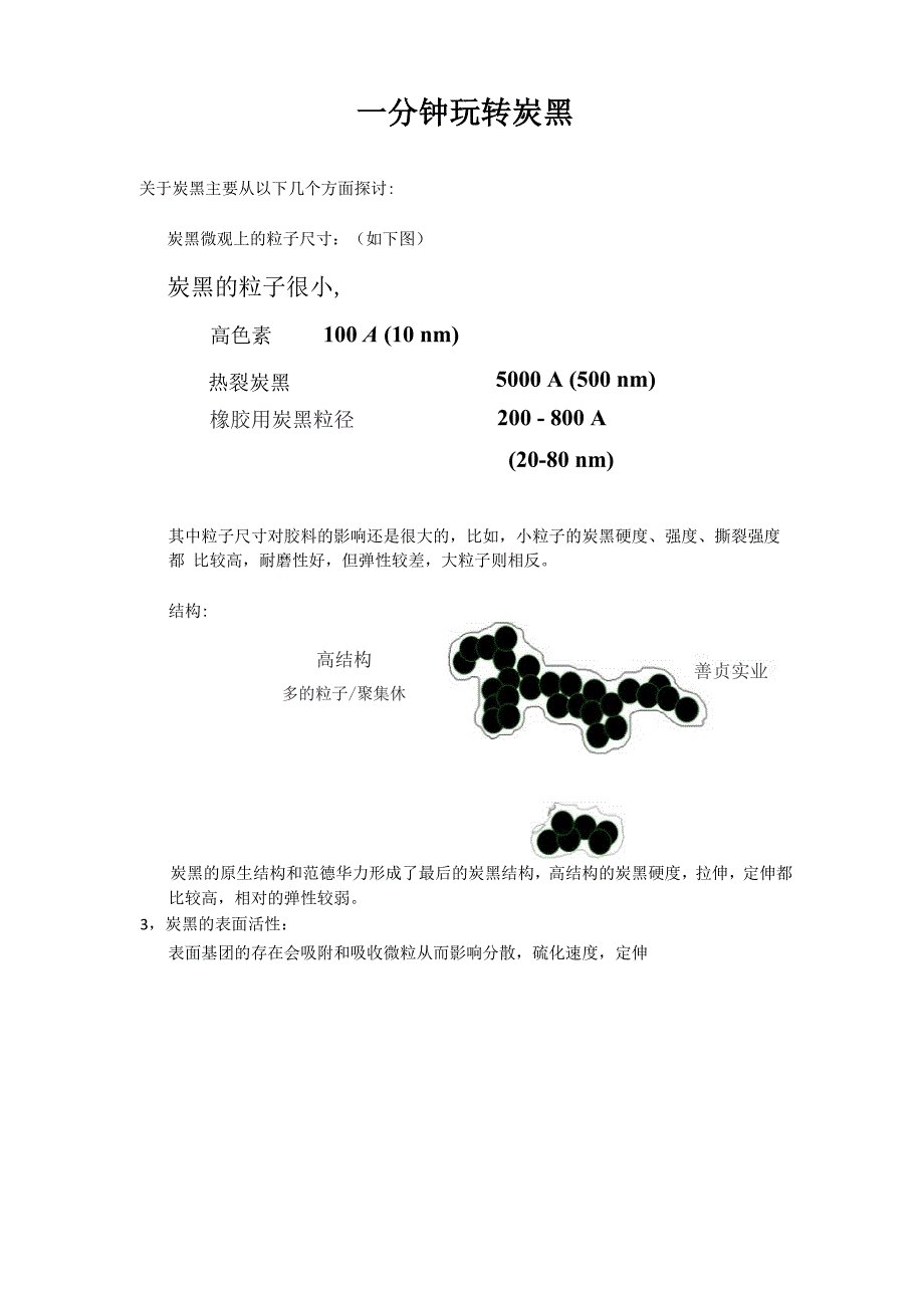 一分钟了解炭黑_第1页