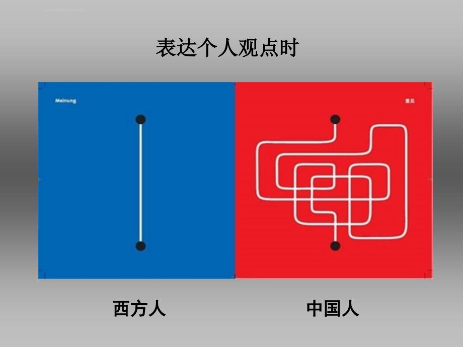 图解中西文化差异ppt课件_第3页