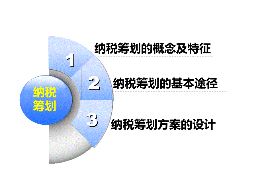 企业纳税筹划与纳税风险管控培训课件_第2页