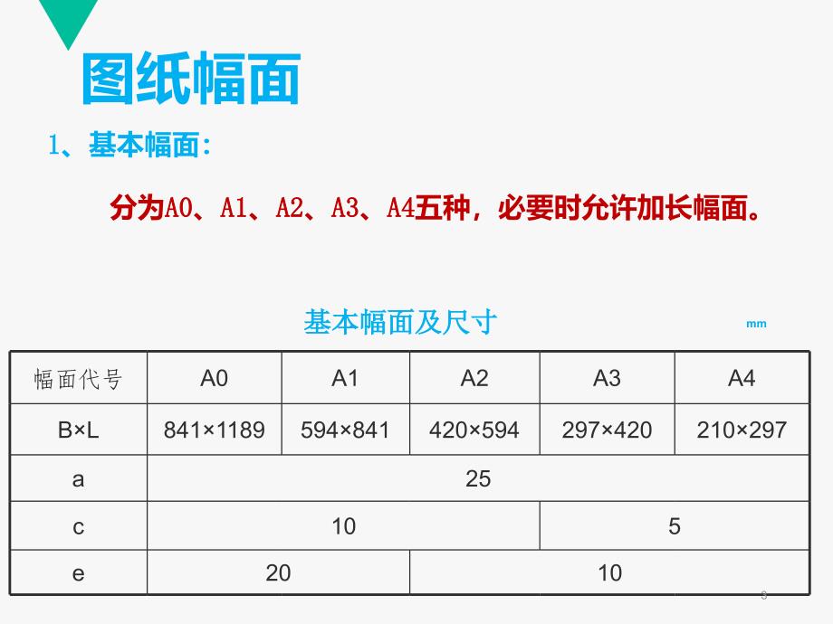 制图国家标准的基本规定课堂PPT_第3页