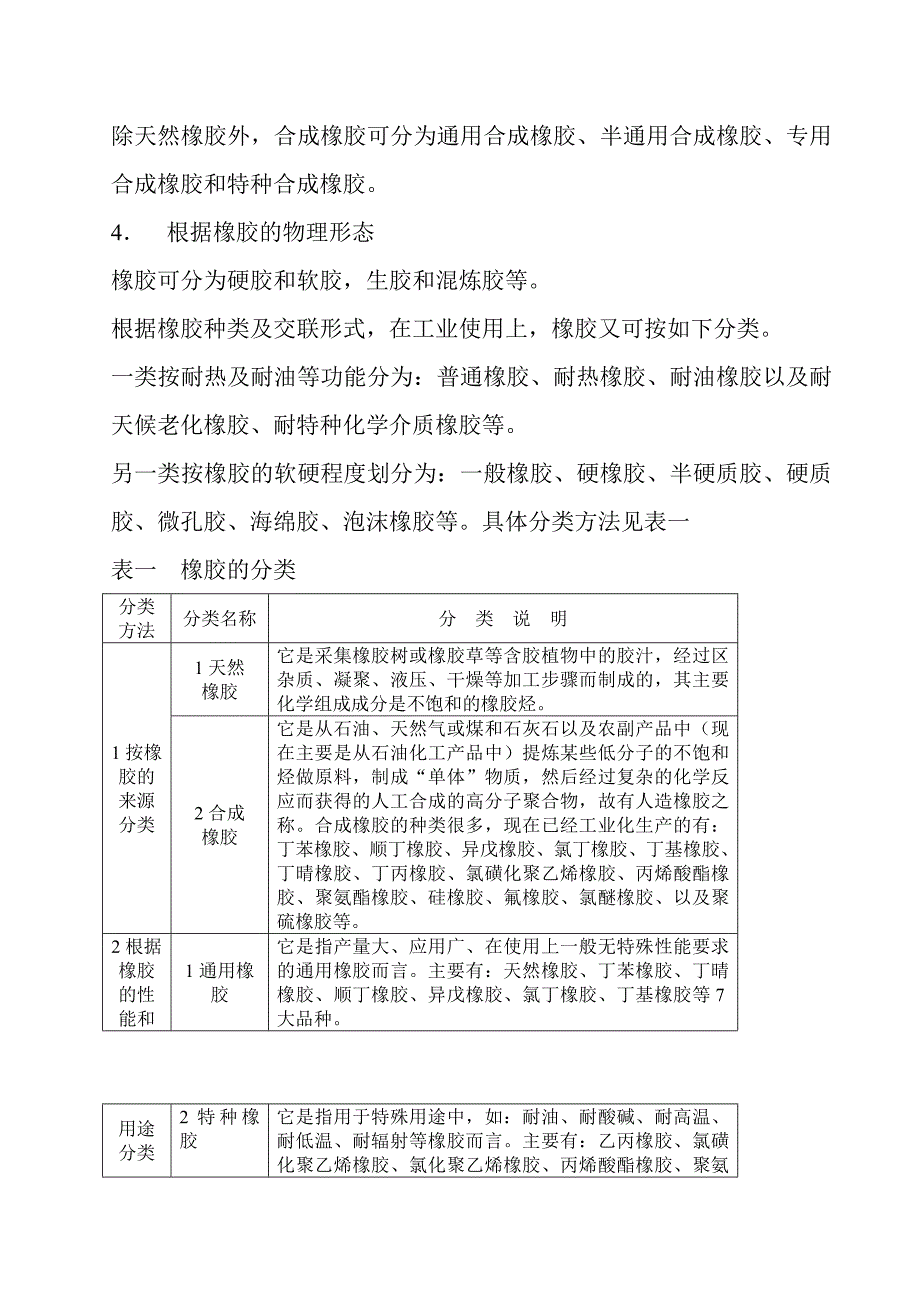 橡胶材料基础知识.doc_第2页