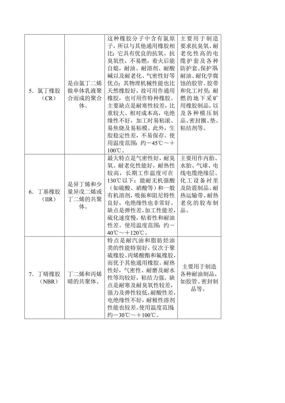 橡胶材料基础知识.doc_第5页