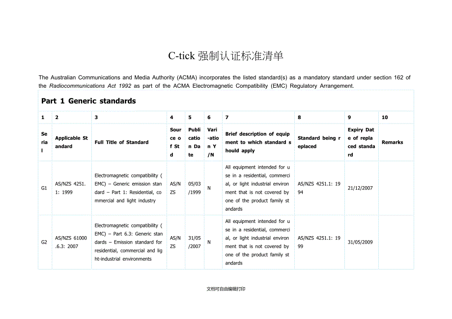 Ctick强制认证标准清单_第1页