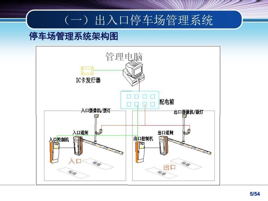 停车场管理系统组成及原理-_第5页