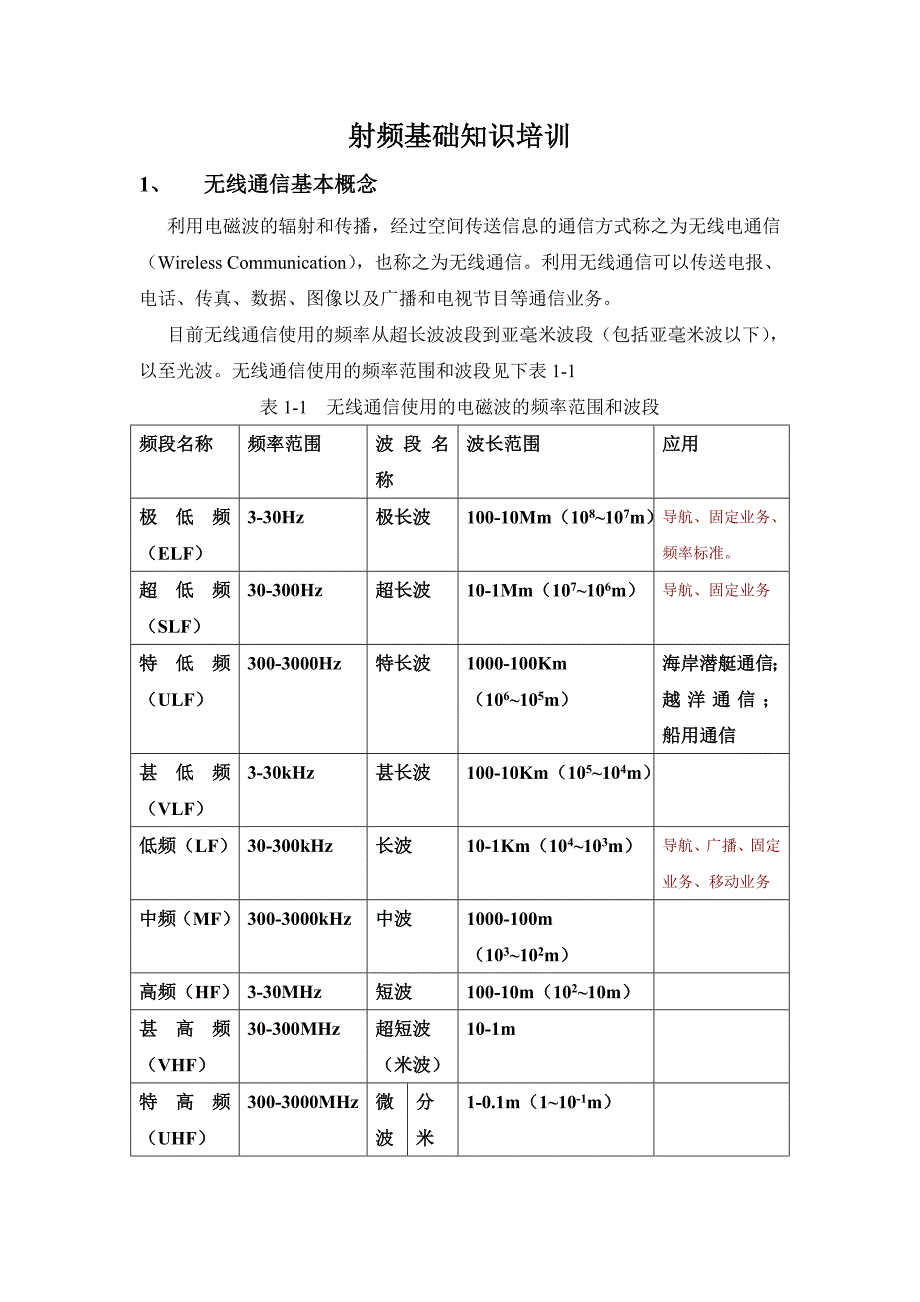 射频基础知识培训_第1页