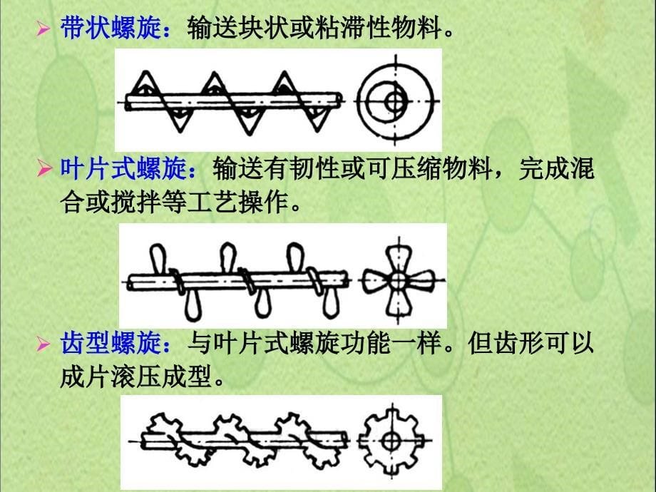 2.充填机械机构容积式OKPPT课件_第5页