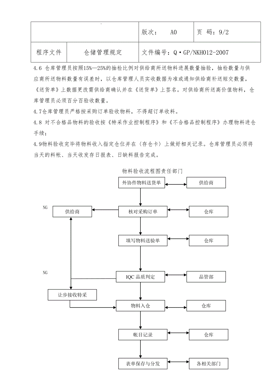 仓库流程(非常详细好)_第3页