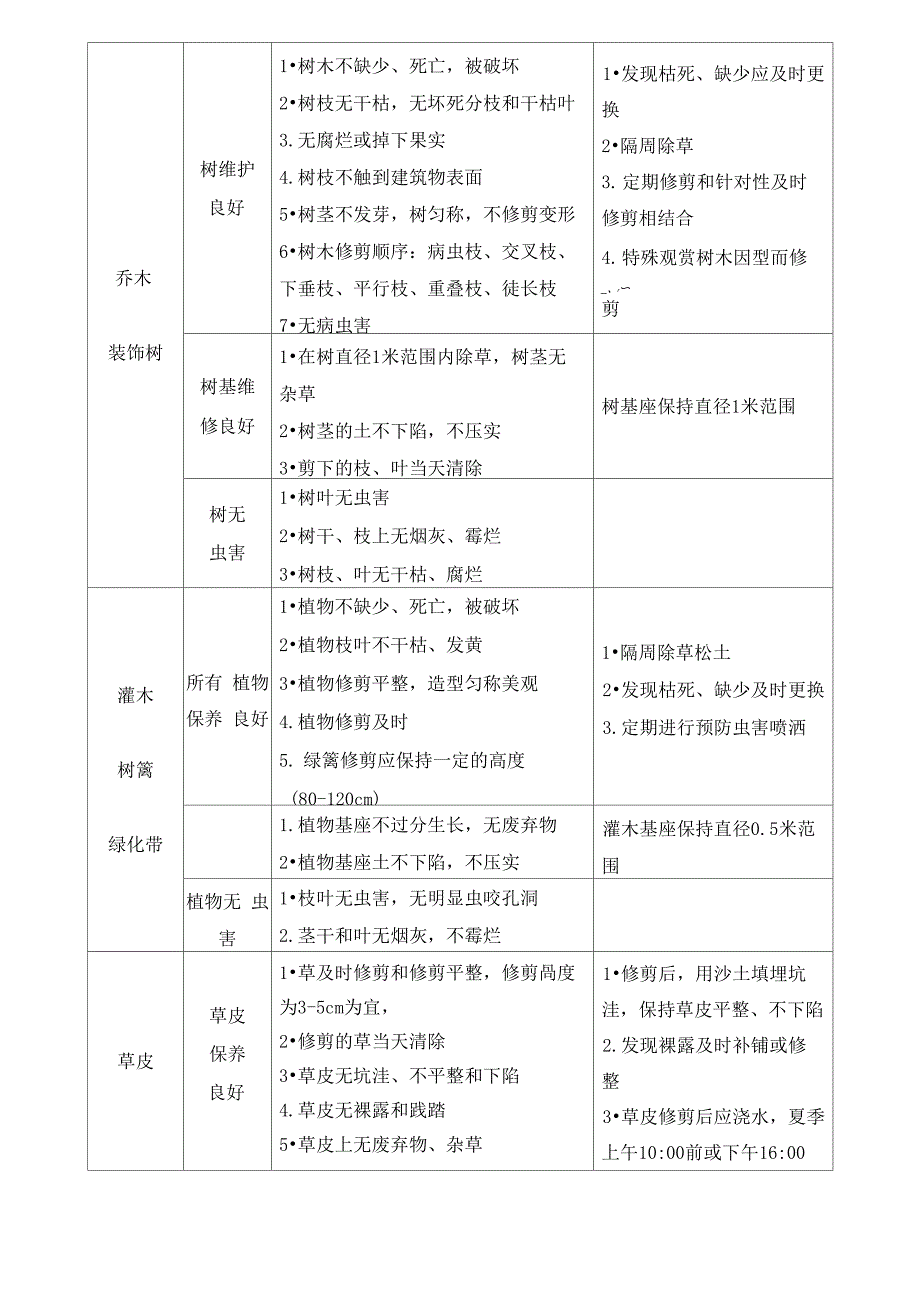 绿化养护管理方案74363_第4页