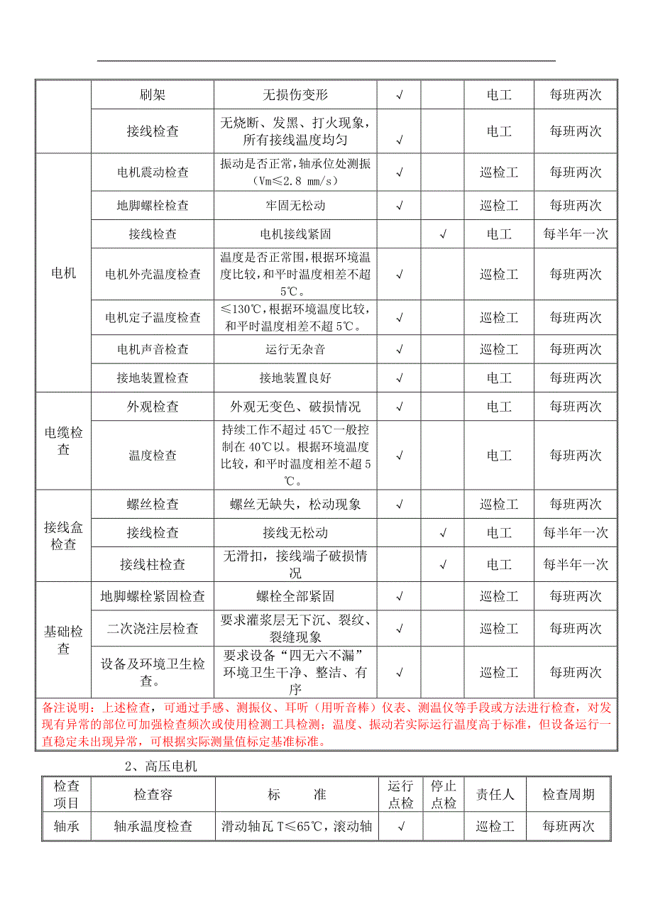 电气设备巡查点检表_第2页