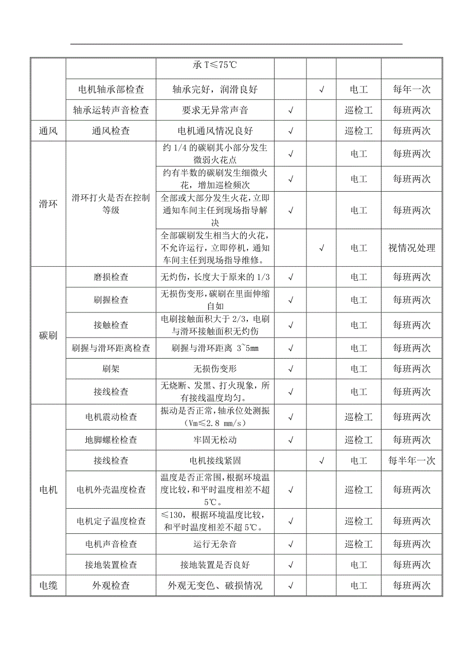 电气设备巡查点检表_第3页