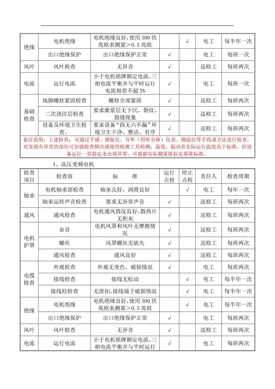 电气设备巡查点检表_第5页