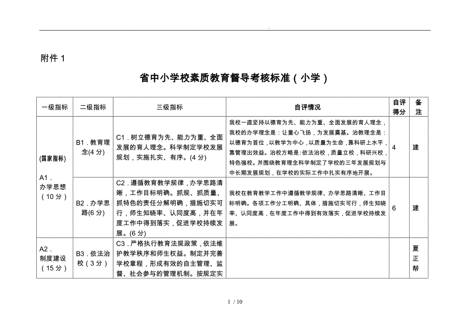 江苏省中小学校素质教育督导考核标准_第1页
