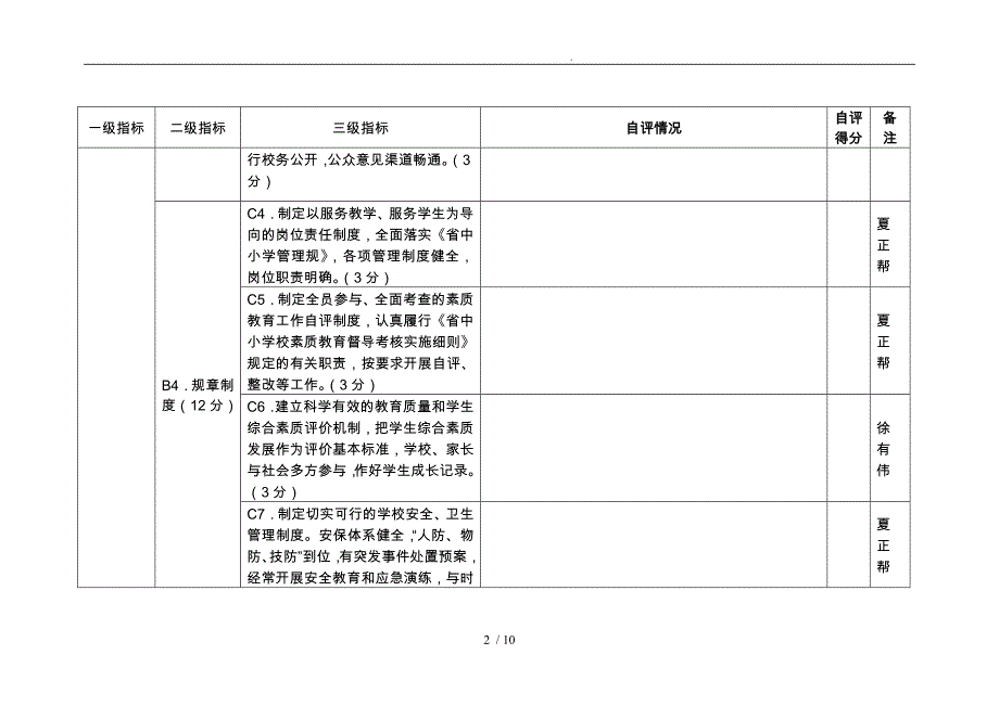 江苏省中小学校素质教育督导考核标准_第2页