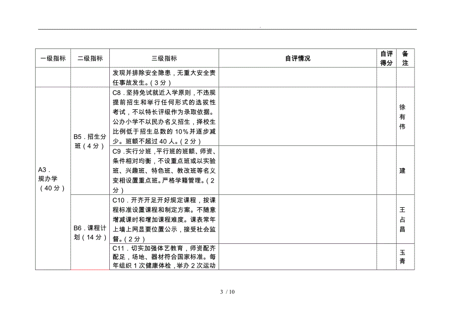 江苏省中小学校素质教育督导考核标准_第3页