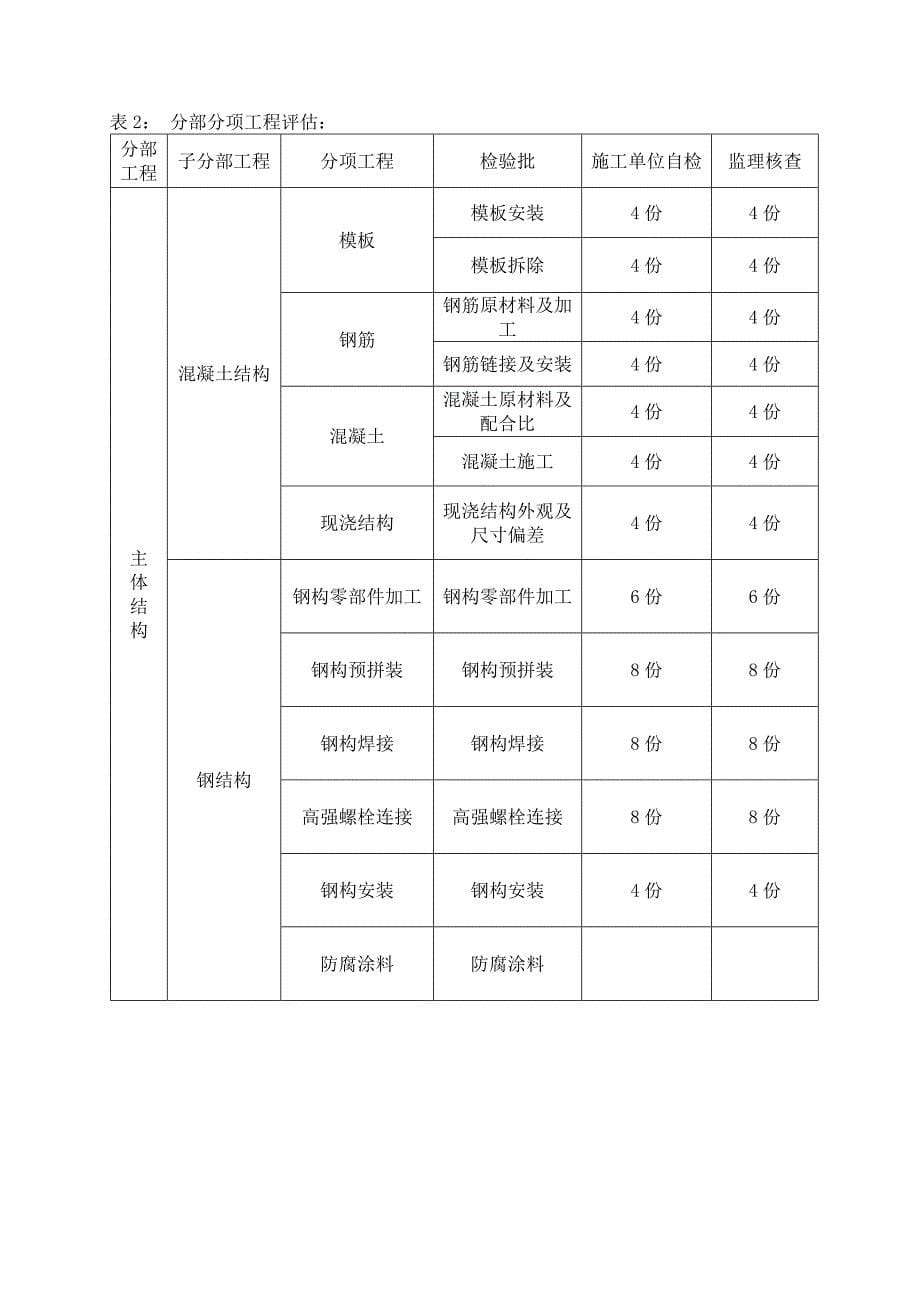 钢结构厂房主体质量评估报告_第5页