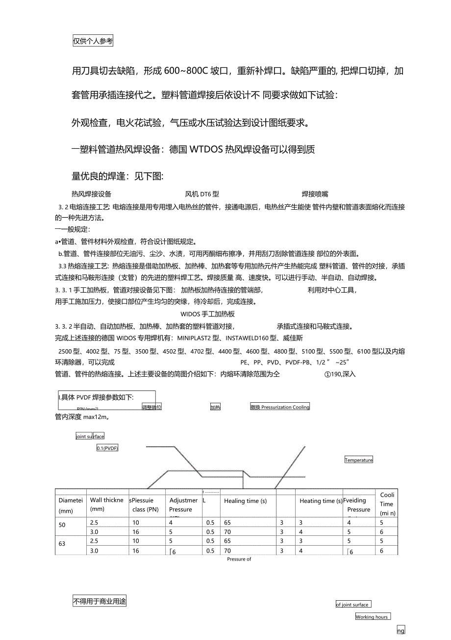 工程塑料管道粘接焊接工艺_第5页