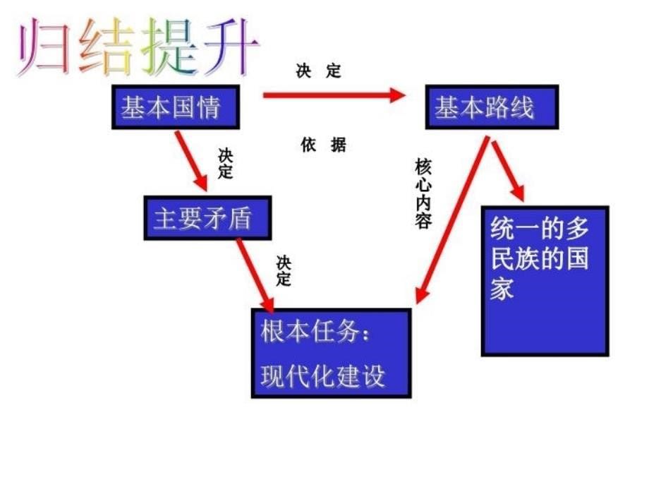 最新大连弘文学校杨金玉教学课件_第5页