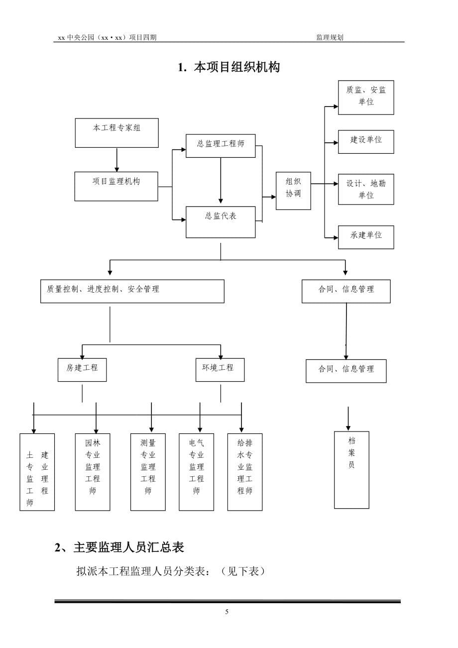 商业及住宅楼工程项目监理规划_第5页