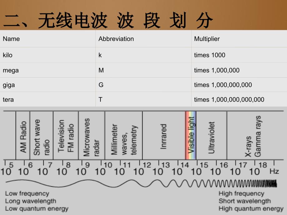 电磁辐射对人体健康的影响_第4页