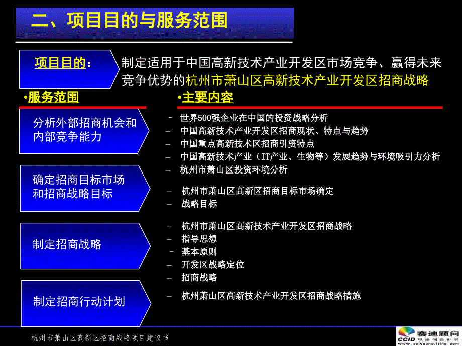 萧山高新技术产业开发区招商战略项目建议书_第4页