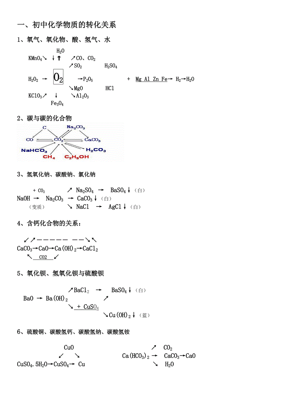 初中化学物质转化关系图_第1页