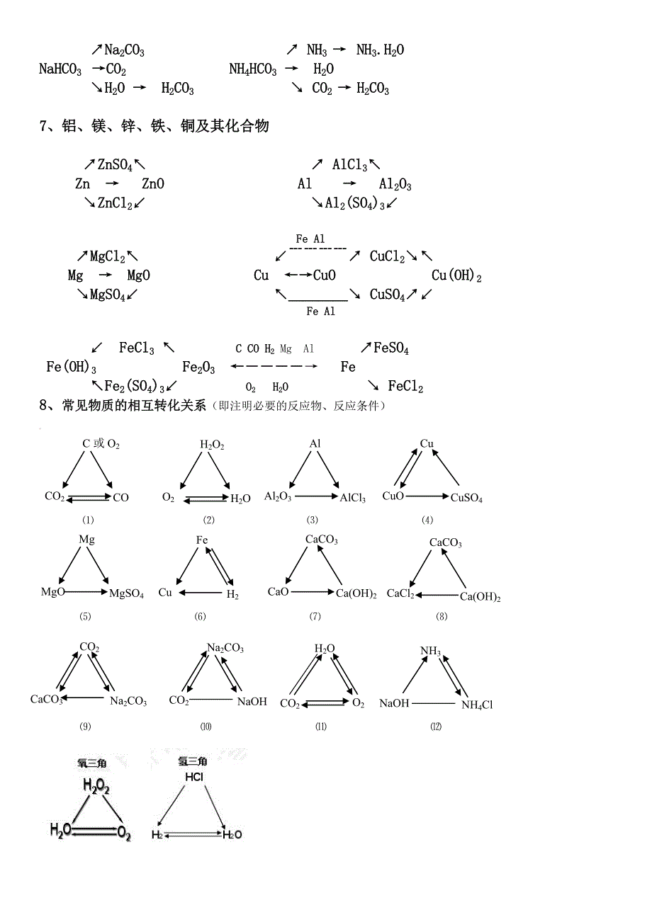 初中化学物质转化关系图_第2页