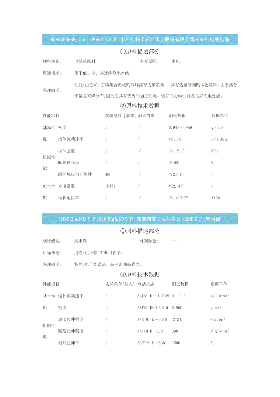 HDPE物性数据表_第1页