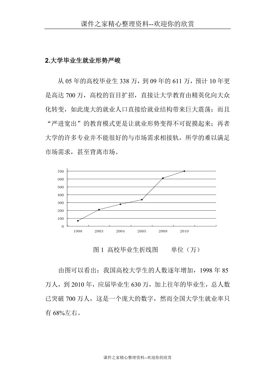 [精品论文]关于当代大学生就业情况调查报告.doc_第4页