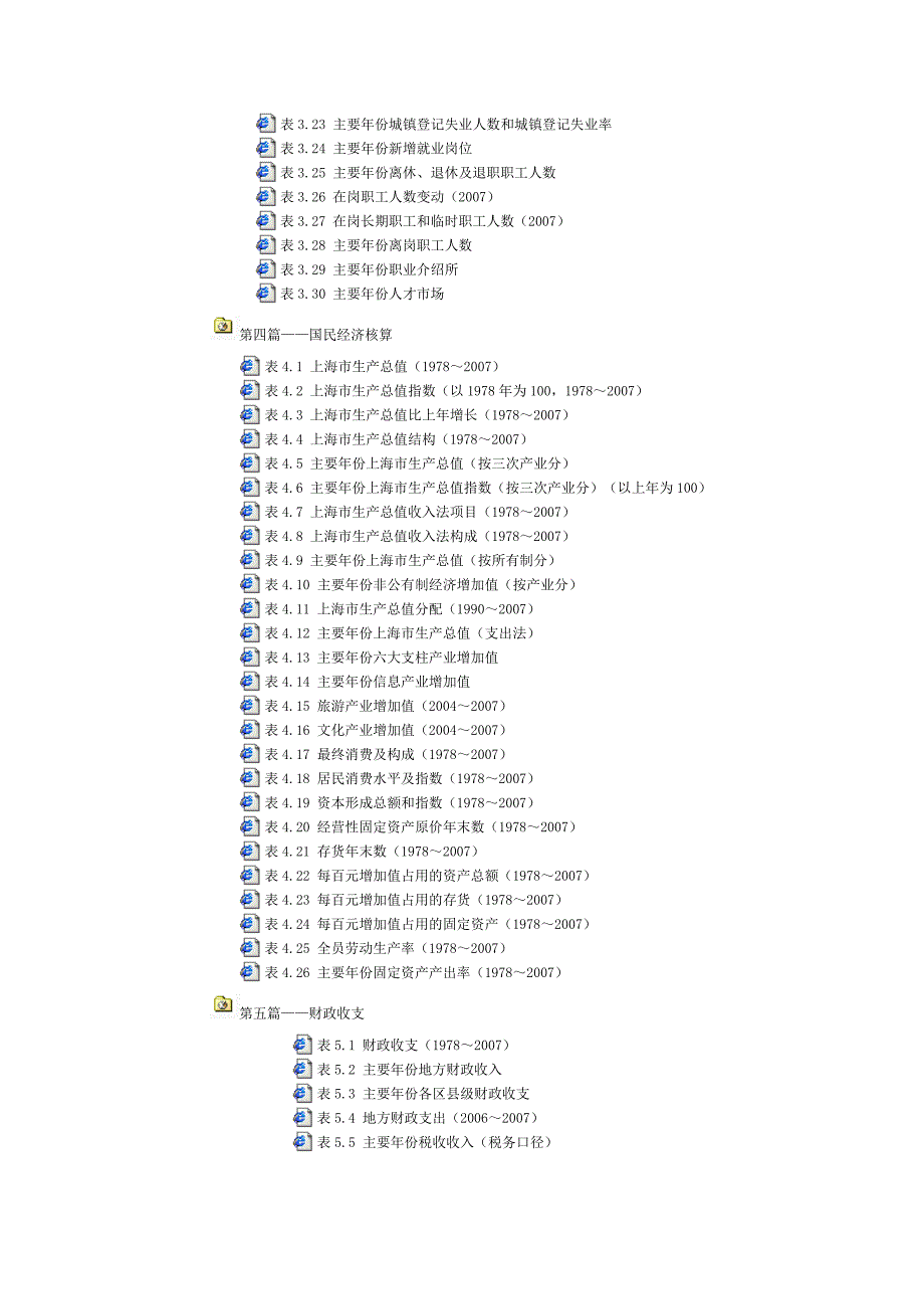 上海统计年鉴(连接!) 2008.doc_第2页