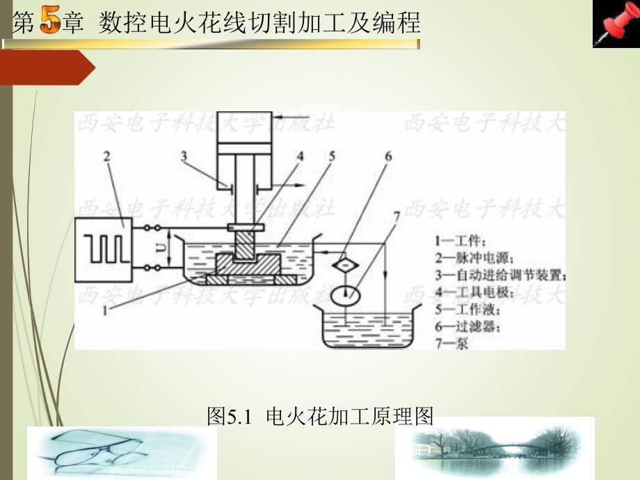 线切割加工及编程PPT_第4页