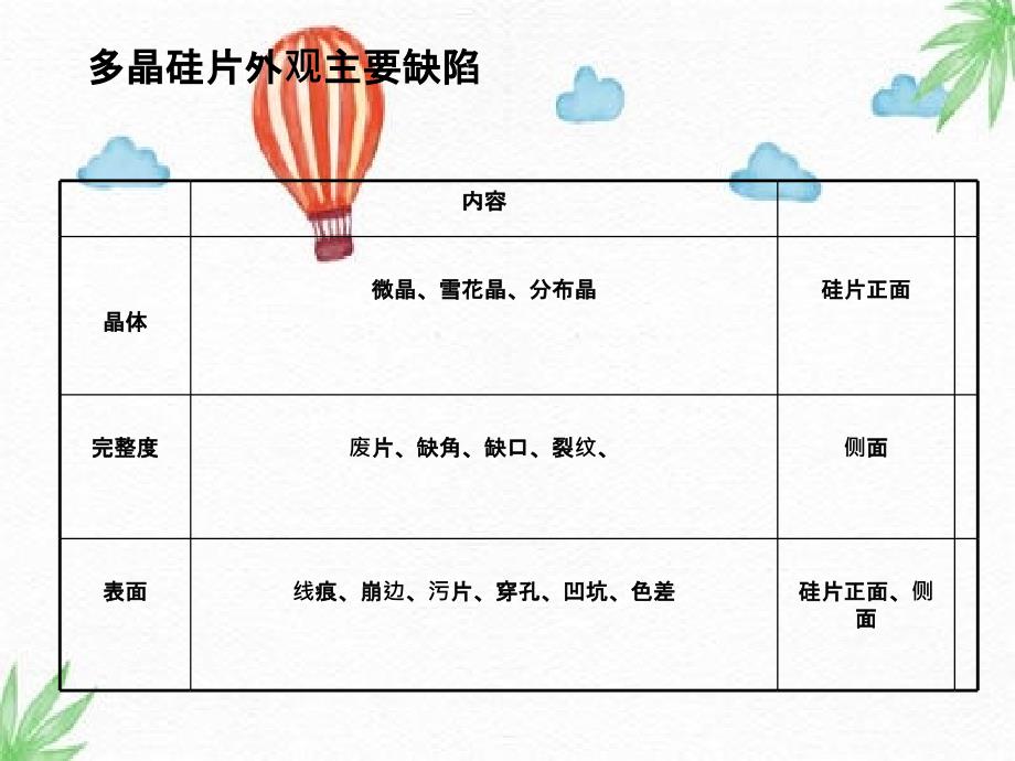 多晶硅片外观检验_第2页