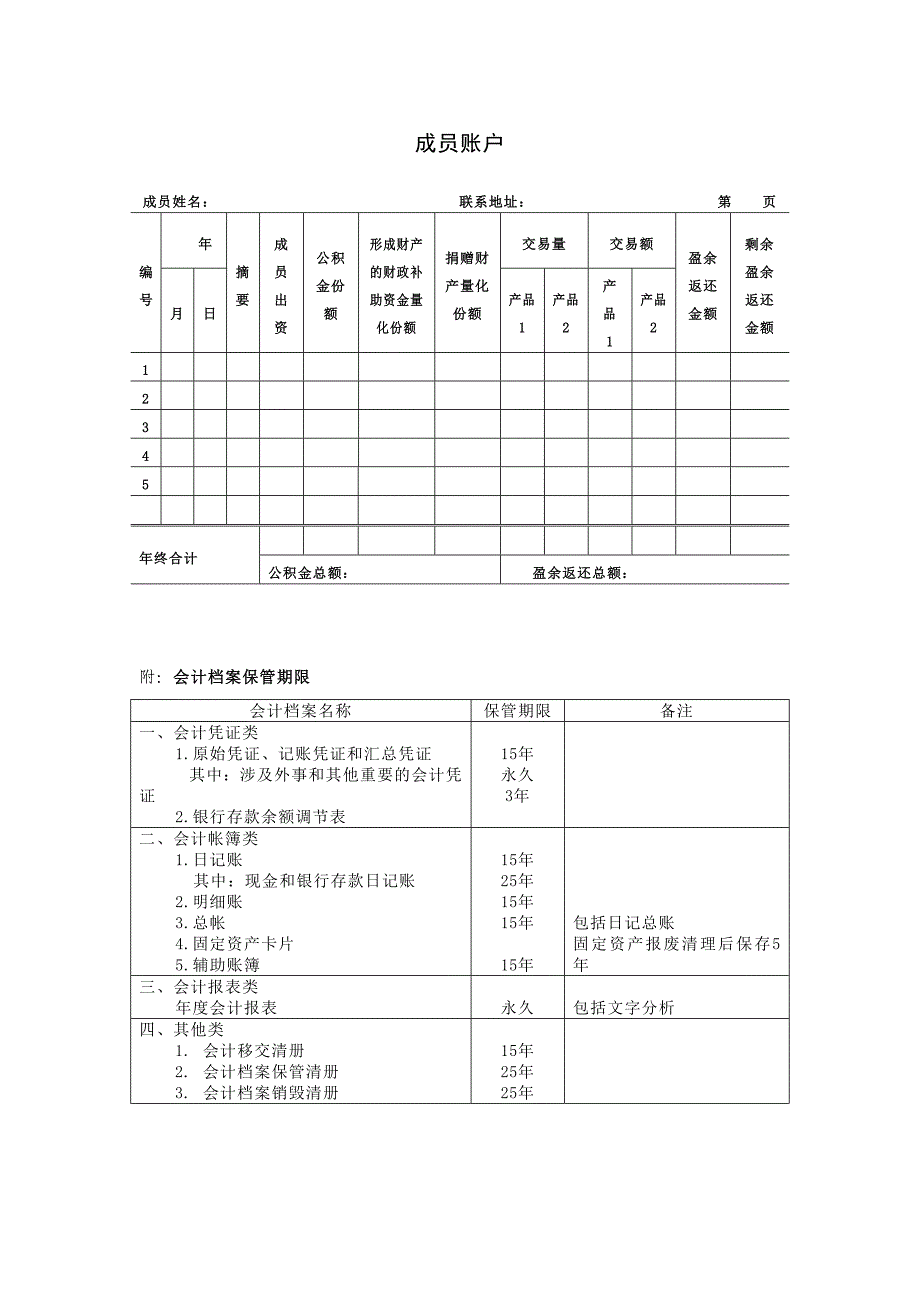 农民专业合作社资产负债表格式.doc_第3页