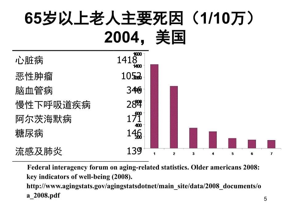 社区老人健康管理月案例实例_第5页