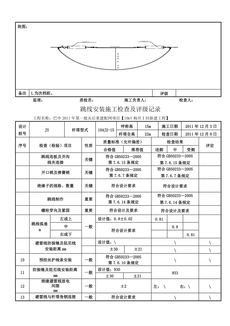 新《施工方案》跳线安装检查评级记录_第3页